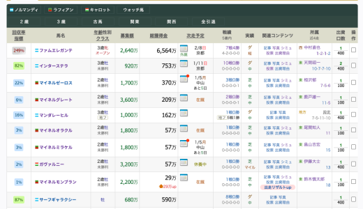 2025年の一口馬主の振り返り